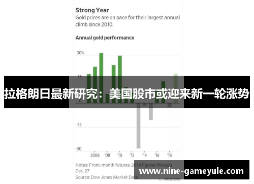 拉格朗日最新研究：美国股市或迎来新一轮涨势