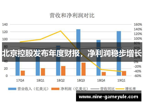 北京控股发布年度财报，净利润稳步增长