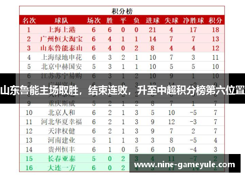 山东鲁能主场取胜，结束连败，升至中超积分榜第六位置